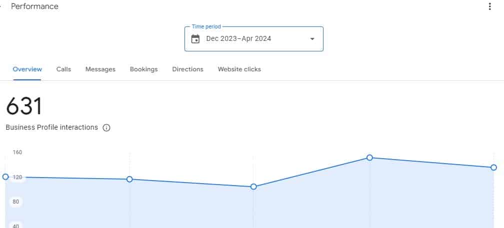 google-my-business-guide-2024 Google My Business Image 1