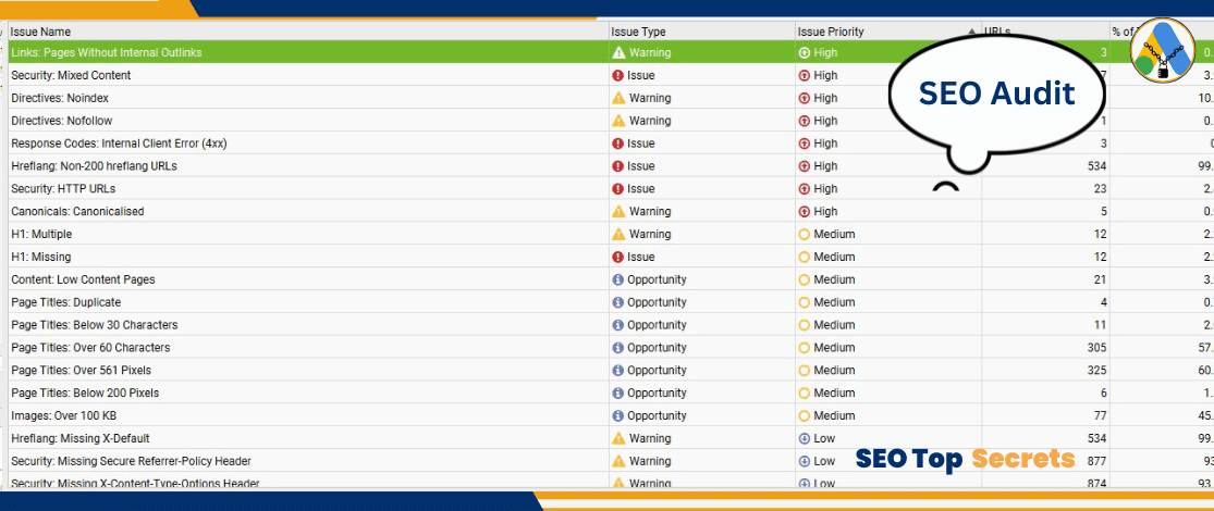 essential-google-ads-strategies-2024 seotopsecrets