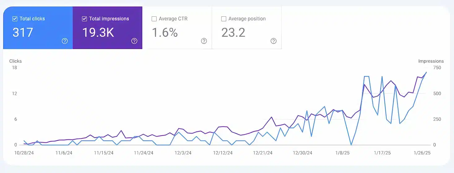 Google Search Console Dashboard