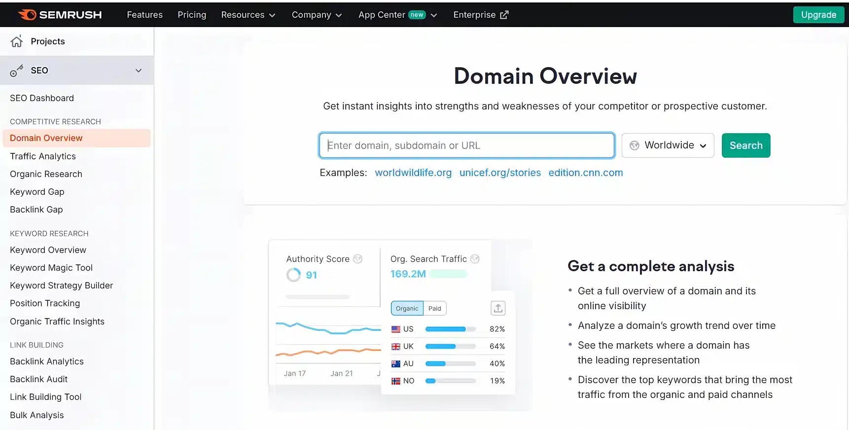 semrush-seo-analysis-tool SEO Strategy Visualization