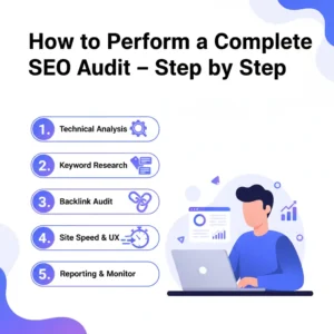 How to perform a complete SEO audit step-by-step